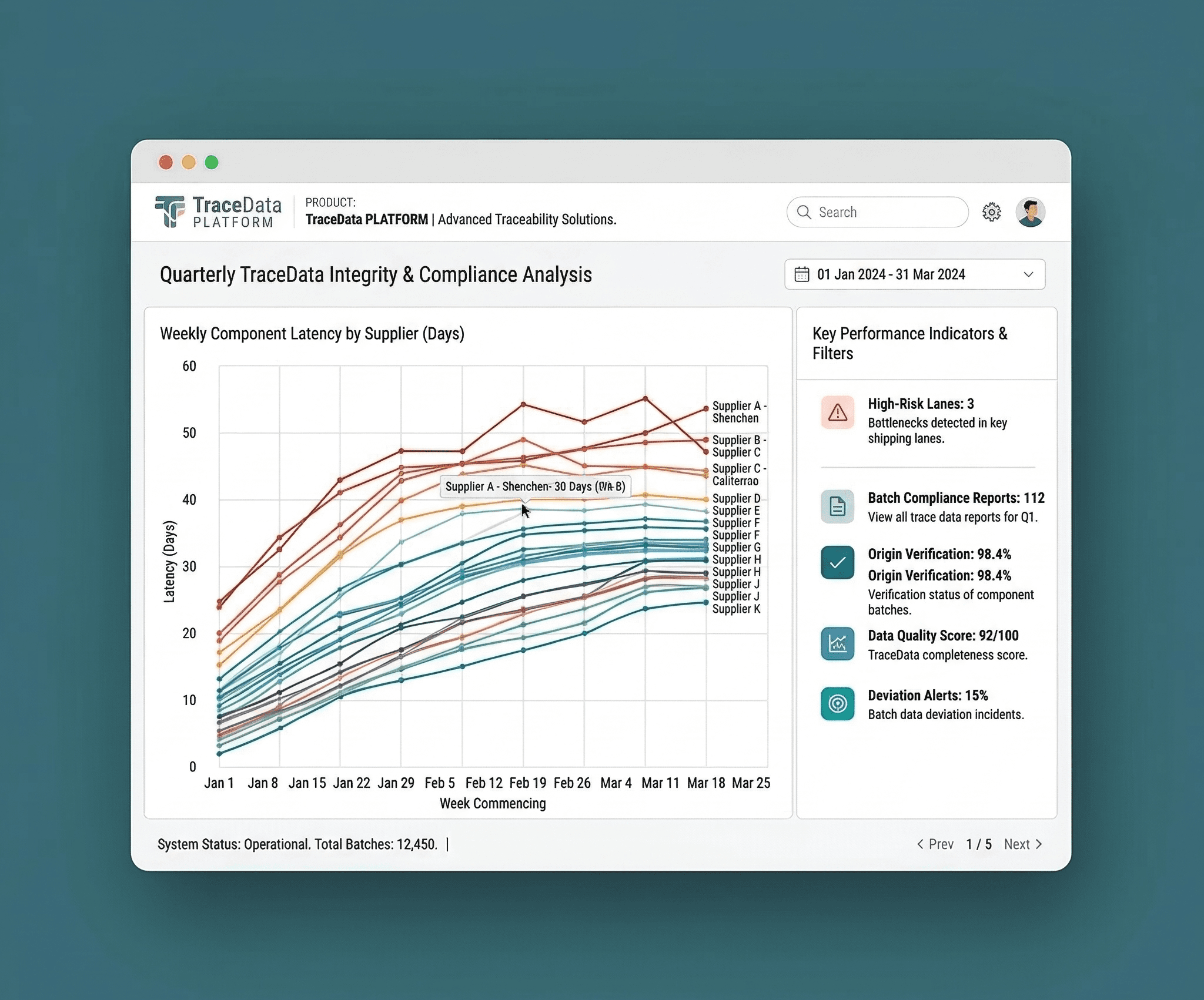 Technical data visualization dashboard with SHAP graphs and fleet status